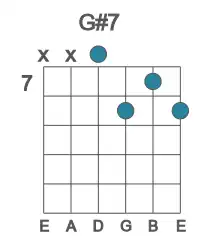 Guitar voicing #2 of the G# 7 chord